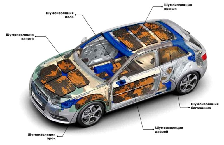 Шумоизоляция авто в Алматы